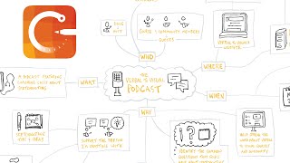 Concepts App Infinite Canvas Mind Mapping [upl. by Airalednac975]