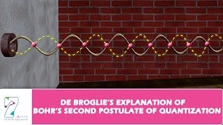 de Broglies Explanation of Bohrs Second postulate of Quantization Part 1 [upl. by Ley]