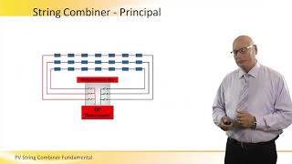 PV String Combiner Basics [upl. by Adnil138]