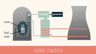 Fission and Fusion [upl. by Chem]