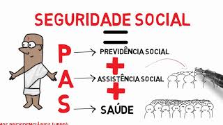 DIREITO PREVIDENCIÁRIO  Conceitos e Princípios da Previdência social [upl. by Nylkoorb]