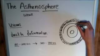 Layers of the Earth the Asthenosphere [upl. by Ares]