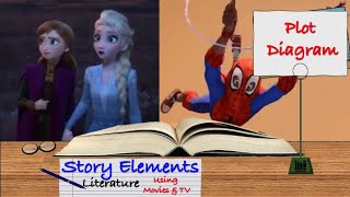 Learn Plot Diagram Using Movie Examples [upl. by Aisena273]