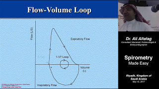 Spirometry Made Easy [upl. by Dlanigger]