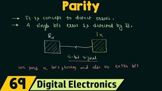 What is Parity [upl. by Erminie252]