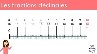 Les fractions décimales [upl. by Lynden]