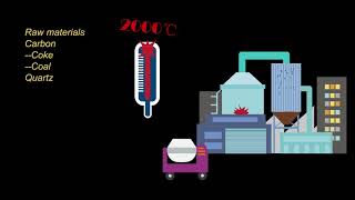 what is silica fume [upl. by Zeke]