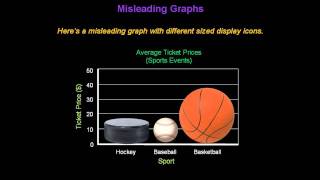 Identifying Misleading Graphs  Konst Math [upl. by Peursem391]