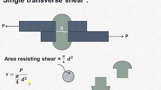 Concept of single shear amp double shear in machine design [upl. by Auginahs]