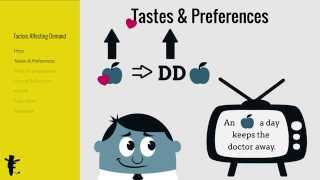 Factors Affecting Demand [upl. by Kramlich]