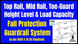 Top Rail  Mid Rail  Toeguard  Load Capacity  Guardrail System As per OSHA amp TG 20 Standards [upl. by Angelique]