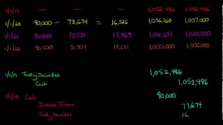 Debt Securities Trading [upl. by Dloniger]