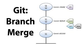 Introduction to Git  Branching and Merging [upl. by Morvin448]