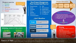 Basic Project Management Concepts [upl. by Lowney]