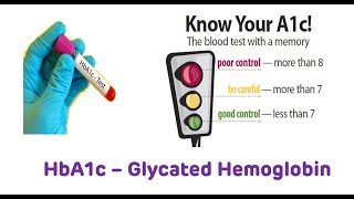 HbA1c Glycated Hemoglobin [upl. by Garling]