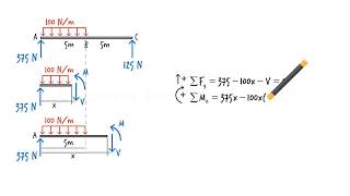 SA07U Shear amp Moment Equations [upl. by Wu]