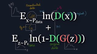 The Math Behind Generative Adversarial Networks Clearly Explained [upl. by Benco]