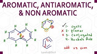 Aromatic Antiaromatic NonAromatic Criteria  Practice [upl. by Elleraj]