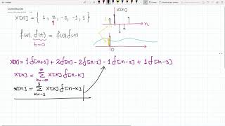 Convolución Sistemas Discretos [upl. by Akselaw]