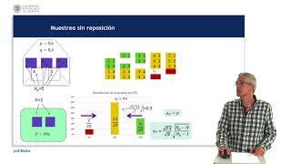 Distribución muestral de la proporción   UPV [upl. by Pressey]