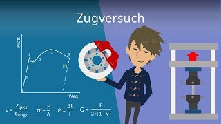 Zugversuch in der Werkstoffprüfung [upl. by Jaban]