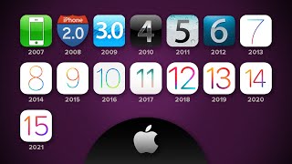 All 15 iOS reveals in 15 minutes including iOS 15 [upl. by Alonso347]