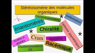 Stéréochimie des molécules organiques Terminale S et STL [upl. by Bashemeth]