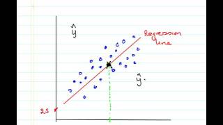 Regression Prediction and Extrapolation [upl. by Bouchier]