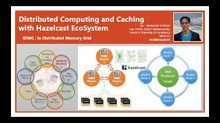 Part 2  Big Data EcoSystem  Hazelcast Mise en oeuvre dun cache mémoire distribué [upl. by Serg]