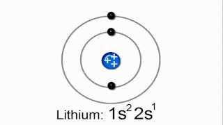 Introduction to Electron Configurations [upl. by Guyer]