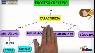 ¿CÓMO ELABORAR UN MAPA CONCEPTUAL EJERCICIOS DESARROLLADOS [upl. by Annalee213]