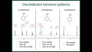 Interpreting Aromatic NMR Signals [upl. by Oos817]