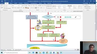 ACT N°3 DOC EN SALUD FLUJOGRAMA DE PROCESOS [upl. by Eob687]