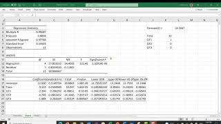 Time Series Forecasting with Multiple Regression [upl. by Melc]