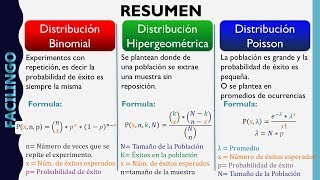 Distribuciones Discretas Binomial Hipergeometrica Poisson [upl. by Riane]