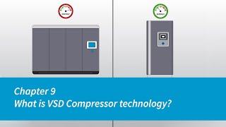 Atlas Copco  Compressors  Chapter 9  What is VSD Compressor technology [upl. by Dde388]