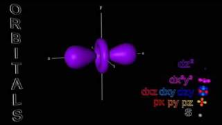 Electron Orbitals  sp amp d [upl. by Onirefes158]