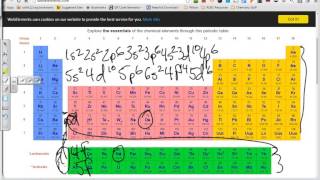 f block electron configuration [upl. by Suzanna]