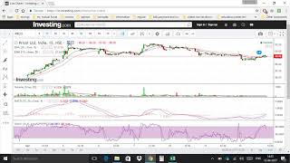 How to use investingcom charts best for beginners [upl. by Eulaliah384]