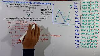 Magnetic properties of actinide  Actinides  fblock elements [upl. by Anohsal]