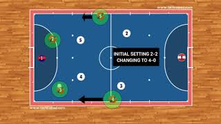 Futsal Tactics  Breaking Pressure [upl. by Els]