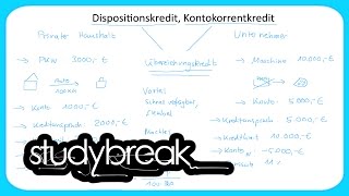 Überziehungskredit Dispositionskredit Kontokorrentkredit  Grundbegriffe der Wirtschaftslehre [upl. by Llednyl]