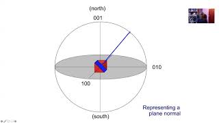 Crystallography stereographic projections Lecture 3 of 9 [upl. by Rombert]