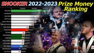 【SNOOKER】Prize Money Ranking 20222023 [upl. by Feltie]