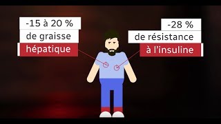 La Vérif  28 jours sans alcool bon pour la santé [upl. by Lleynad275]