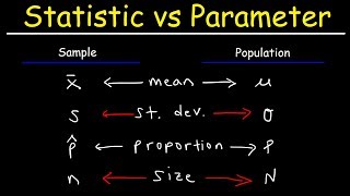 Statistic vs Parameter amp Population vs Sample [upl. by Cirad]