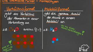 Formeltypen  Verhältnisformel und Molekülformel [upl. by Shig]