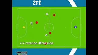 Futsal rotation 22 [upl. by Gertrude]