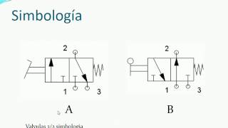 VÁLVULA NEUMÁTICA 3 2 [upl. by Aicnilav254]