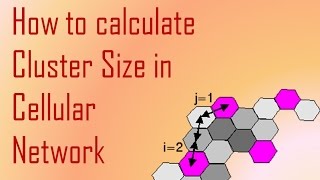 How to Calculate Cluster Size in Cellular Network [upl. by Akilam]